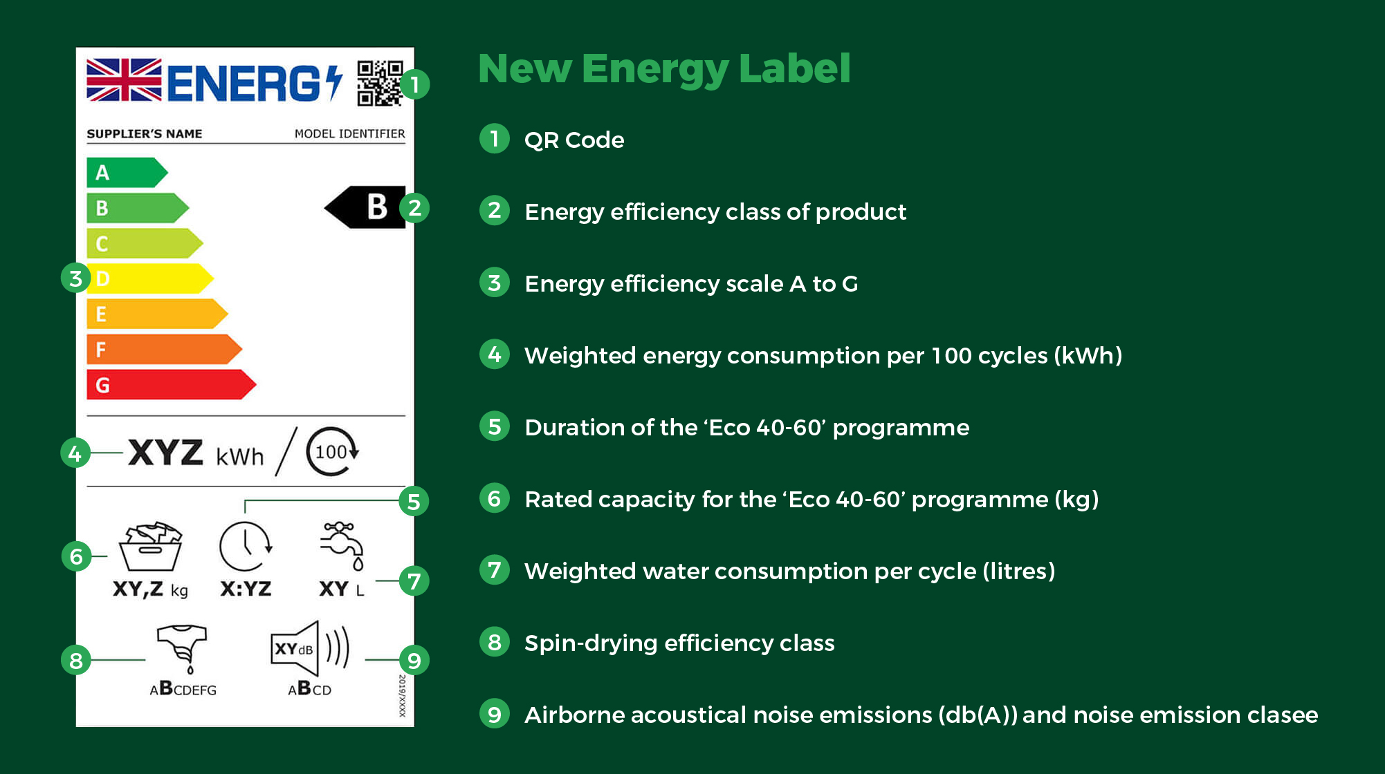 Energy Efficiency Table