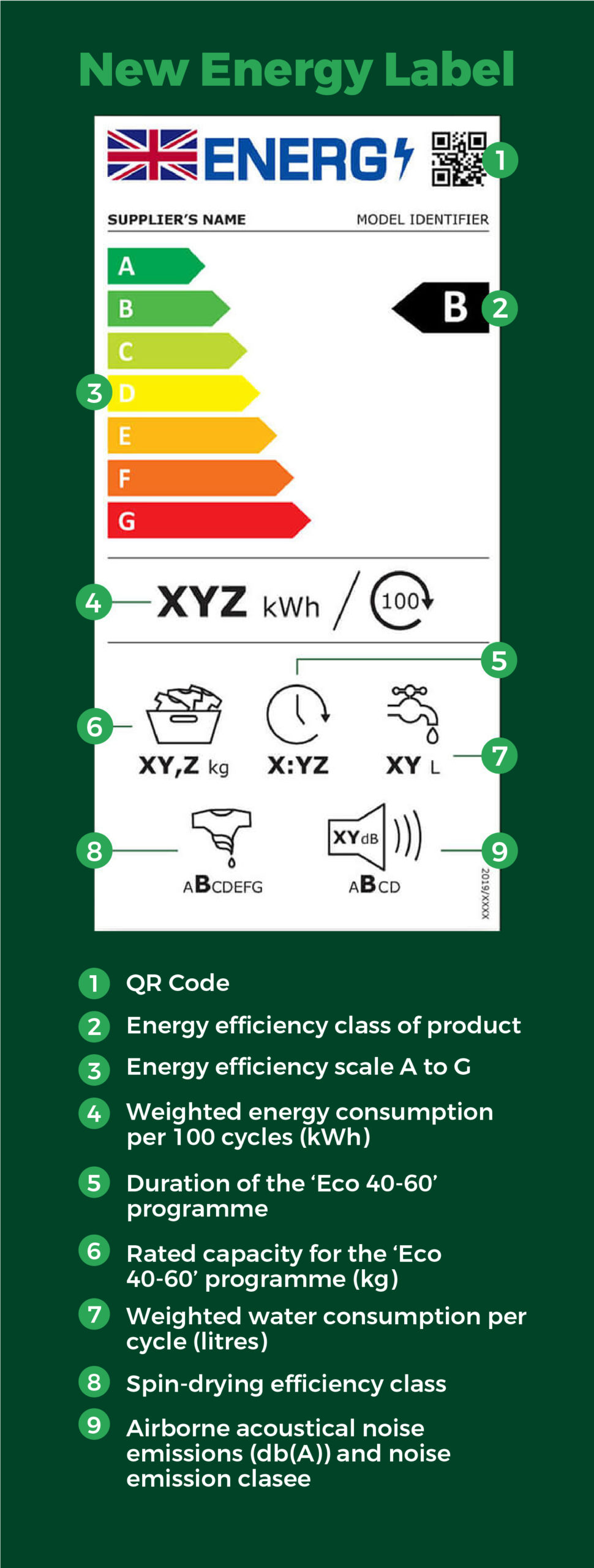 Energy Efficiency Table mobile