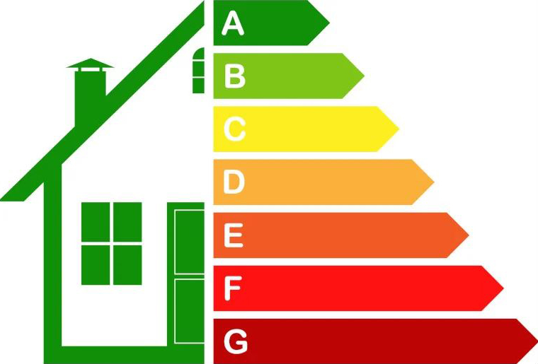 New Energy Rating Scale
